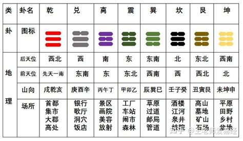 八卦對應身體|八卦的基本特性.对应的数理、天象、方位、气候、人物、身体器。